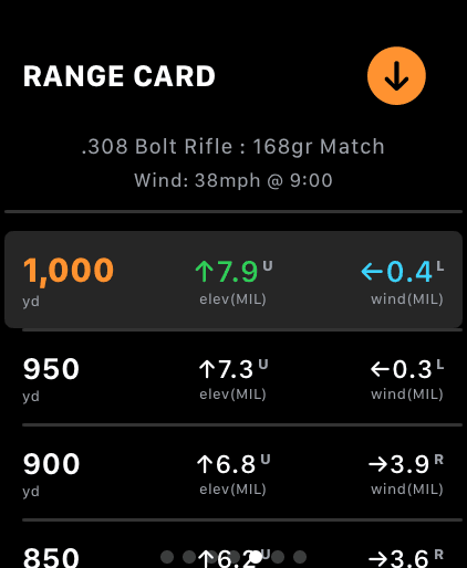 Range Card