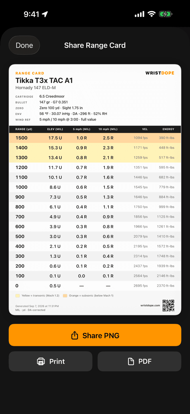 Wrist Dope Share Range Card sheet on iPhone showing a light-themed printable dope card with rifle, load, zero and environment header, a table with 5 and 10 mph wind columns, and Share PNG, Print and PDF buttons
