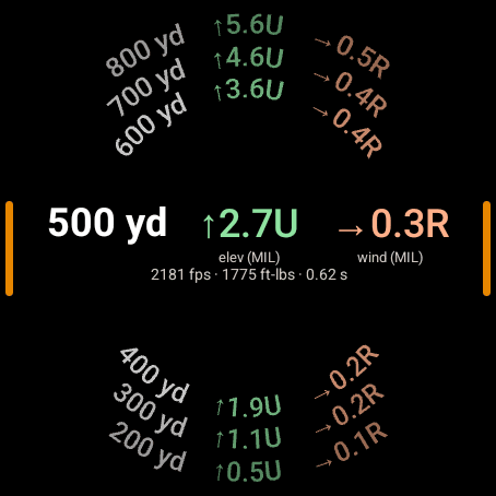 Wrist Dope Range Card on a round Wear OS watch with the 500 yard row in a band across the middle reading 2.7 up and 0.3 right, and rows from 800 down to 200 yards curving around the edge
