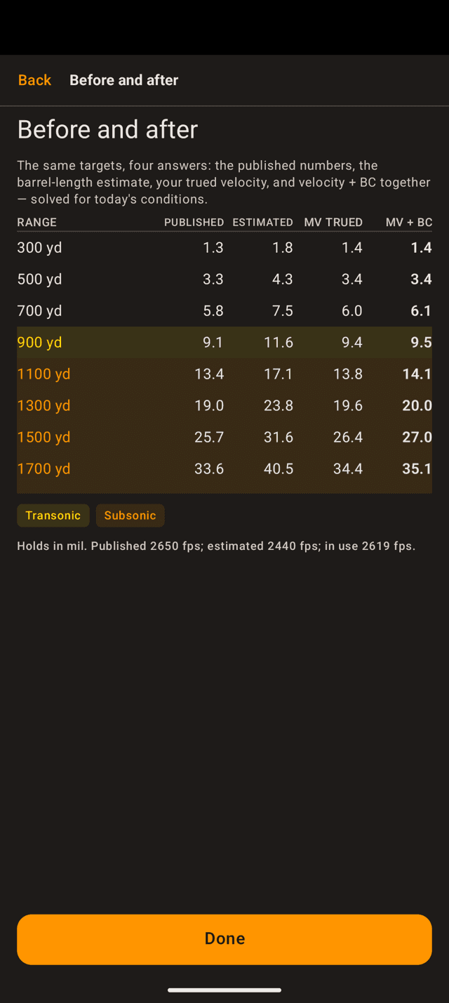 Before and after table on an Android phone comparing published, estimated, MV trued and MV plus BC holds from 300 to 1700 yards, with transonic and subsonic rows shaded