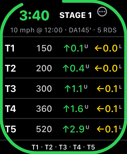 Wrist Dope Apple Watch stage card for the hunter stage at 3:40 with five target rows, their ranges and holds, and the running ring