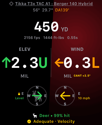 Wrist Dope Apple Watch Live Fire with a locked target shown by a lock beside E, the angle reading Level, a red cant glow, and CANT +2.5 degrees beside the wind hold