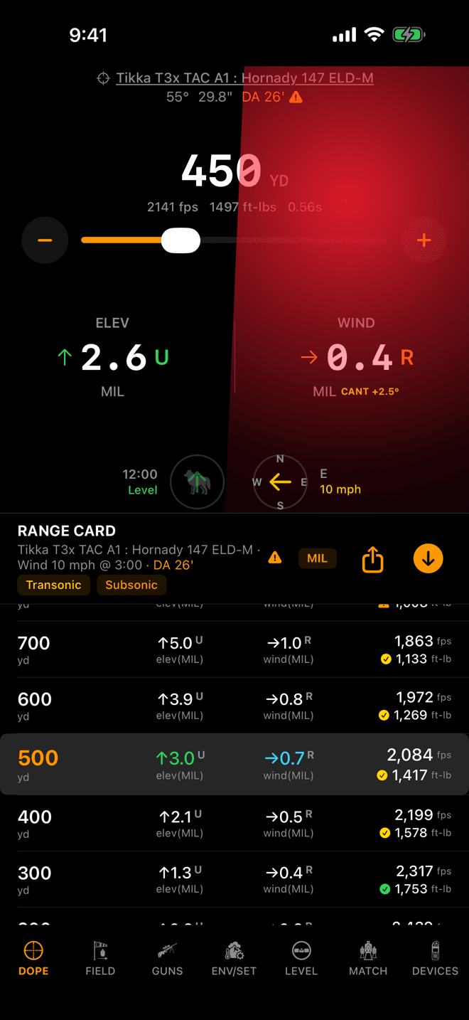 Wrist Dope iPhone Live Fire on a rifle-mounted phone rolled 2.5 degrees right, with a red glow, the shot angle reading Level under the target, and CANT +2.5 degrees beside the wind hold