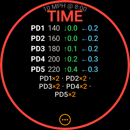 Wrist Dope Wear OS stage card showing TIME in red with a full red ring