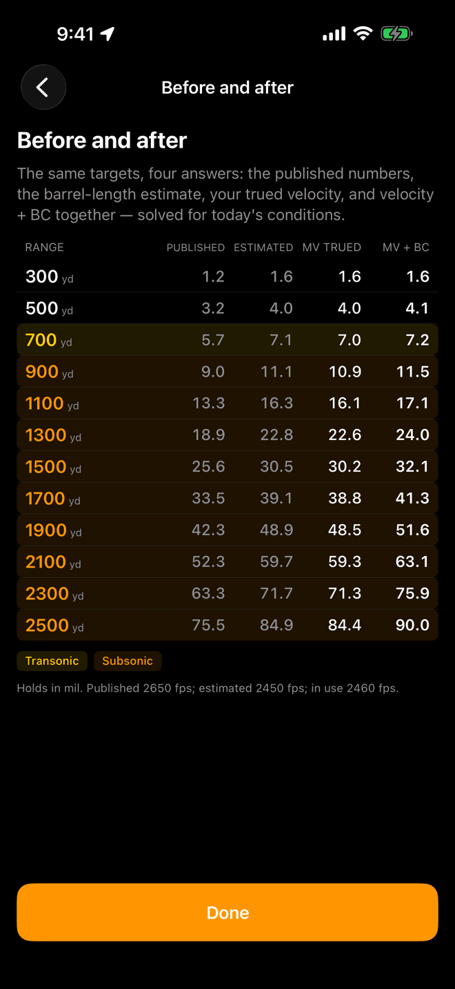 Before and after table comparing published, estimated, MV trued and MV plus BC holds from 300 to 2500 yards with transonic and subsonic shading