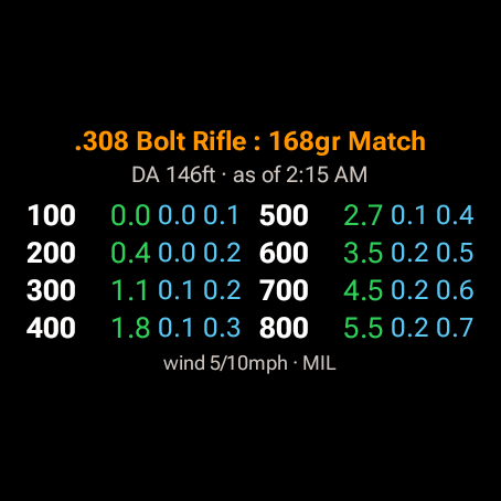 Wrist Dope Range Card tile on a round Wear OS watch showing the rifle and load, the density altitude and the time it was solved, and holds at eight ranges from 100 to 800 yards with two wind columns