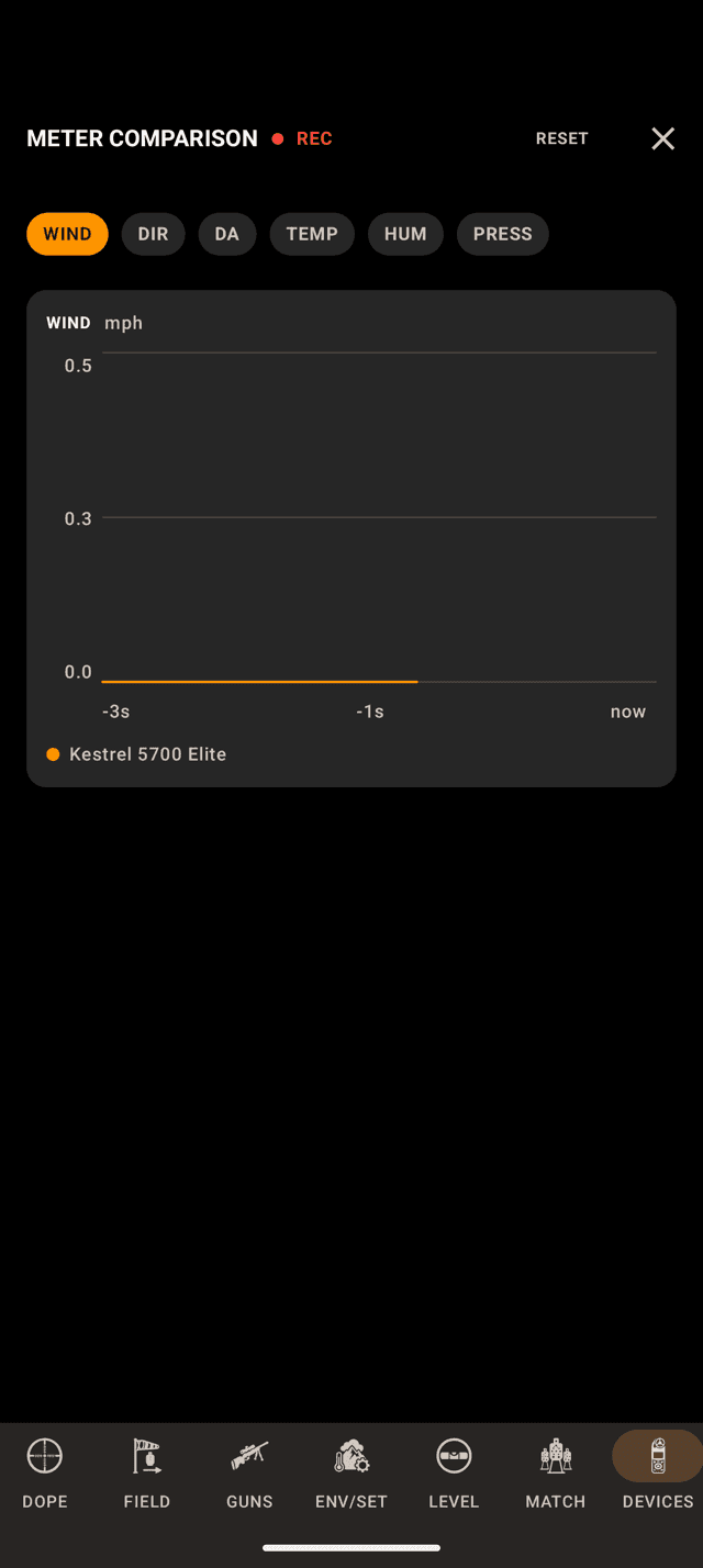 Wrist Dope Android METER COMPARISON sheet recording, with tabs WIND, DIR, DA, TEMP, HUM and PRESS and the wind chart for the Kestrel