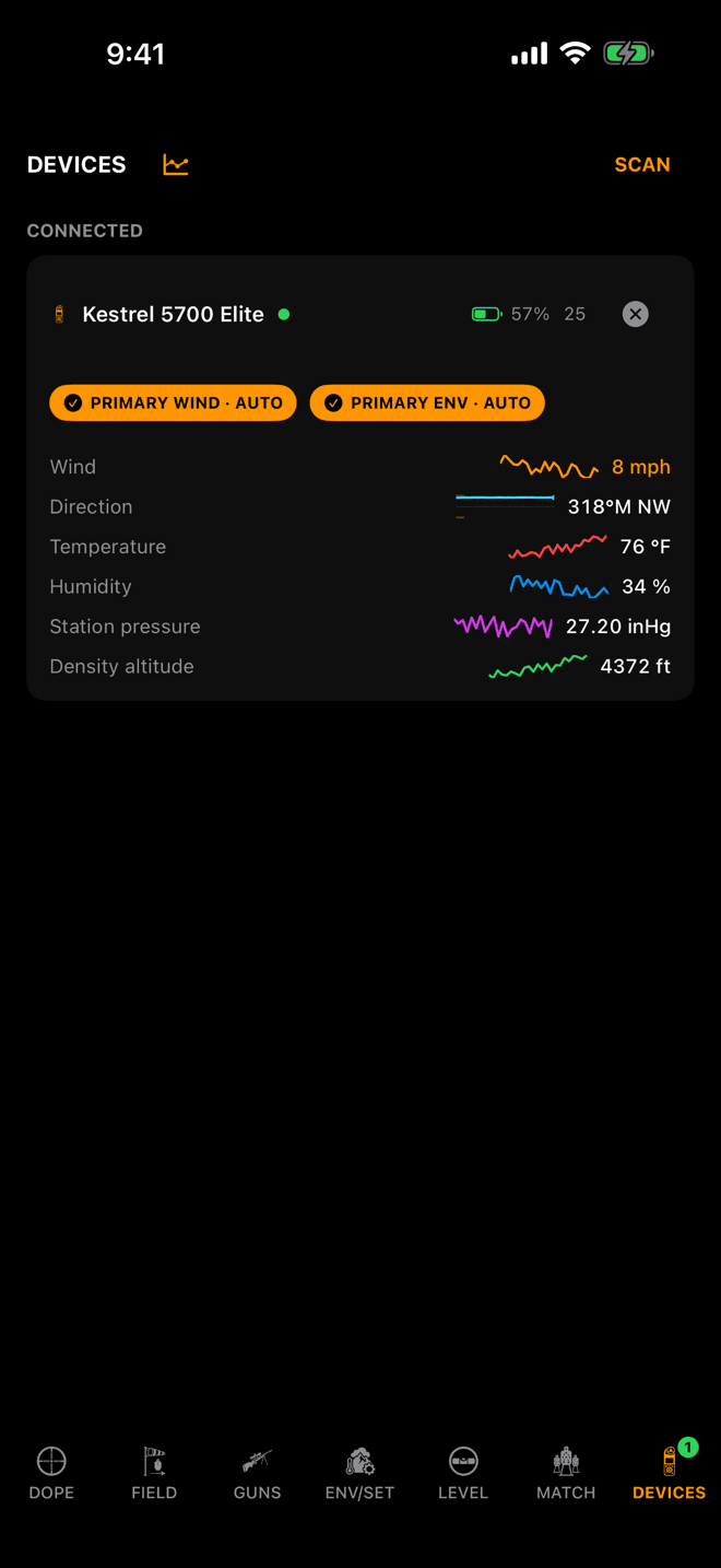 Wrist Dope iPhone DEVICES page with a connected Kestrel 5700 Elite showing PRIMARY WIND and PRIMARY ENV chips and wind, direction, temperature, humidity, pressure and density altitude rows with sparklines