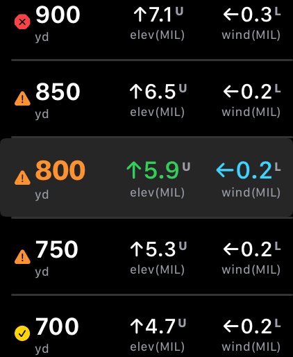 Wrist Dope range card on Apple Watch where the terminal-performance glyph shifts from a yellow check at 700 yards to an orange warning and then a red stop at 900 yards